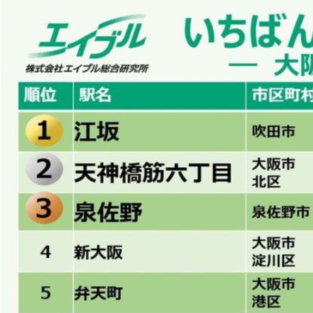 2025年、大阪府で「いちばん契約された街」（出典：株式会社エイブル総合研究所調べ）