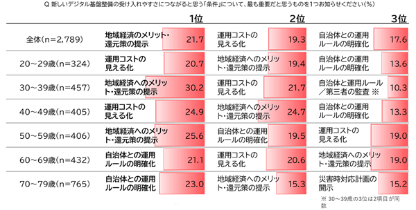 サイズ_2_2グラフ②