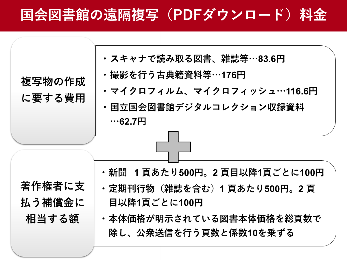 国会図書館の遠隔複写（PDFダウンロード）料金