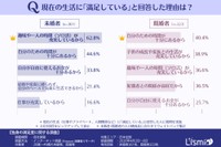 現在の生活に満足している理由（提供画像）