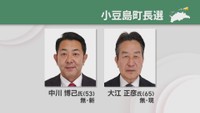 香川・小豆島町長選が告示　現職と新人の一騎打ちに　12日投開票