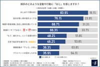 どのような行動に「おじ」を感じますか？