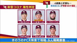 楽天４連勝も則本投手ら６選手が新型コロナに感染　チーム活動は継続