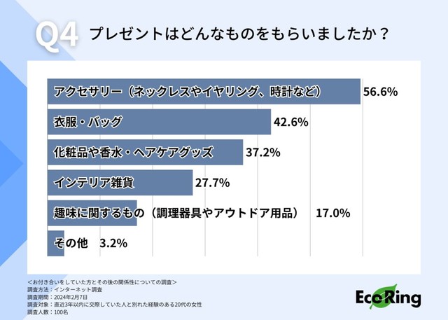 もらったことがあるプレゼント（提供画像）