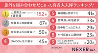 意外な組み合わせだと思った有名人夫婦ランキング