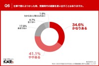 仕事で壁にぶつかったとき