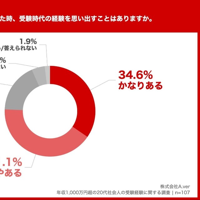 仕事で壁にぶつかったとき