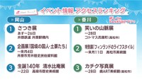 週末に楽しめる岡山・香川のイベント情報アクセスランキング　5月20,21日