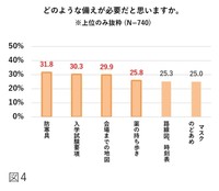 どのような備えが必要だと思いますか？（提供画像）