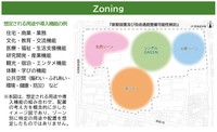 工場等跡地のまちづくり方針（西宮市のHPから）
