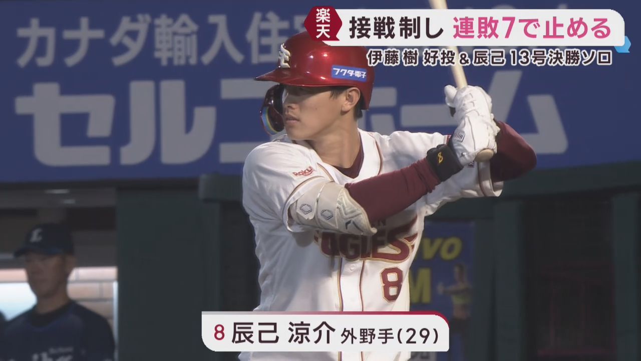 楽天イーグルス　辰己が値千金のホームラン　連敗７でストップ　１５日