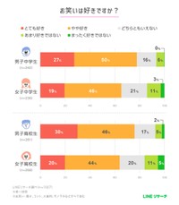 お笑いは好きですか