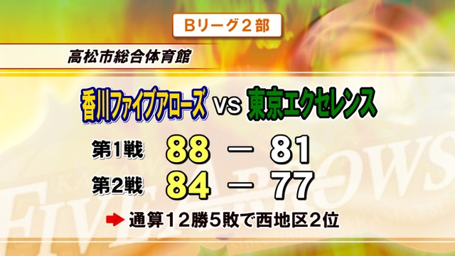 B2香川ファイブアローズ　ホームで東京EXに2連勝　コッツァーがトリプルダブル達成