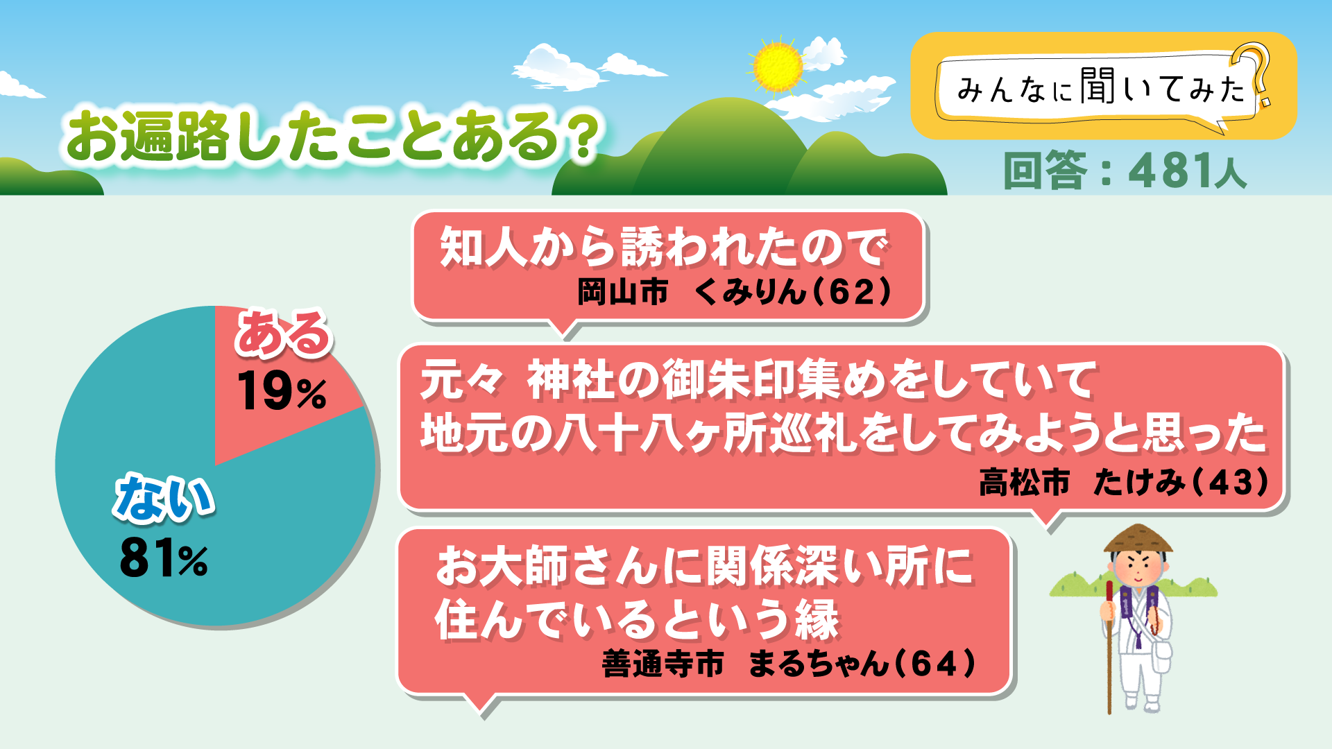 お遍路したことある？【みんなに聞いてみた】