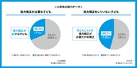 小学生の視力データ（提供画像）