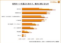 【購入検討者】銀行の選び方（提供画像）