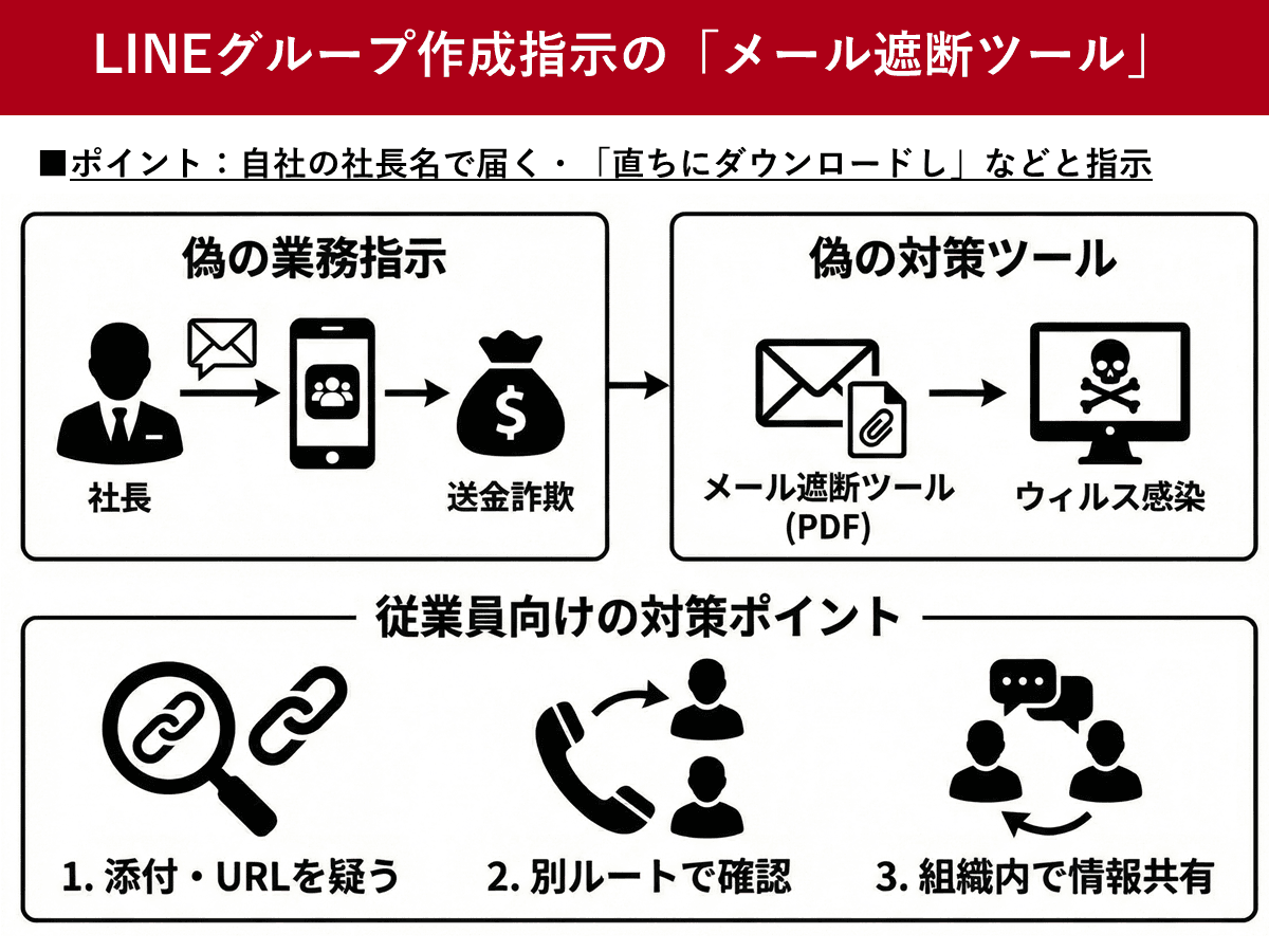 LINEグループ作成対策で偽の「メール遮断ツール」、ウィルス感染のおそれ | ツギノジダイ