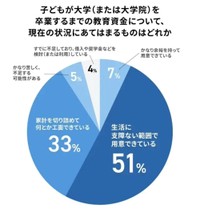 現在の教育資金状況(塾選ジャーナル調べ『教育資金』についての調査)