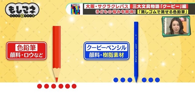 顔料と樹脂素材を使うことで、消しゴムで消すことができるように©テレビ大阪