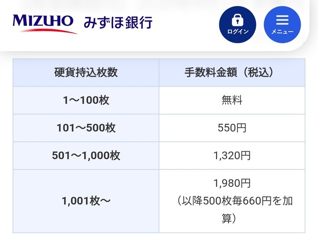 手数料のほうが高くなるケースも（みずほ銀行ホームぺージから引用）