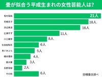 畳が似合う平成生まれの女性芸能人は（提供画像）