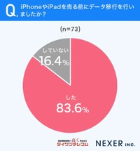 【iPhoneやiPadを売る前にデータ移行を行いましたか？】※提供画像
