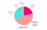 職場のコミュニケーションで「世代間ギャップ」を感じることはある？（提供画像）
