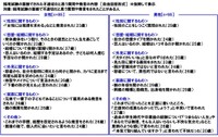 採用試験の面接でされた不適切だと思う質問や発言の内容（提供画像）
