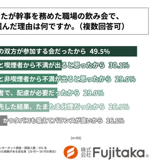 "分煙"を選んだ理由（提供画像）