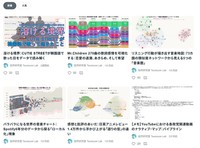 徒然研究室さんのnote
