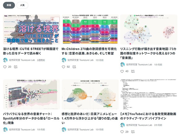 徒然研究室さんのnote