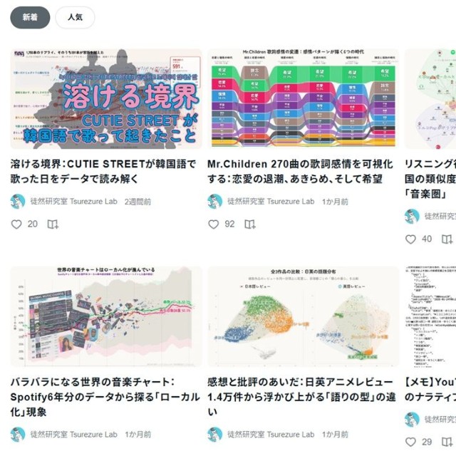 徒然研究室さんのnote