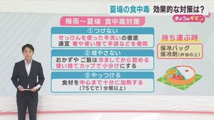 食中毒は梅雨から夏にかけて増加　効果的な対策は