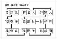 漢字ネットワーク解答