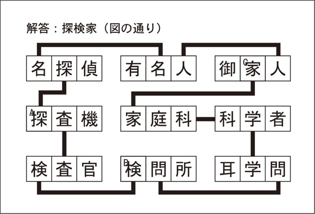 漢字ネットワーク解答