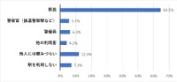 駅で困ったとき、誰に手助けを求めたいですか？（提供画像）