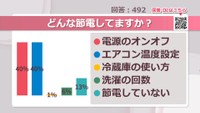 どんな節電してますか？【みんなに聞いてみた】