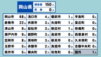 岡山県の新型コロナ感染状況　6月24日