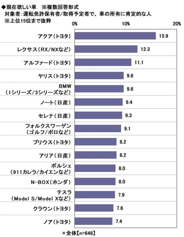 現在欲しい車（提供画像）
