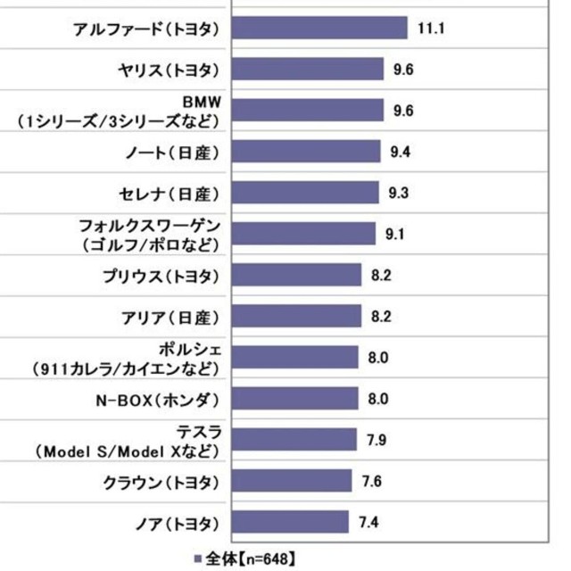現在欲しい車（提供画像）
