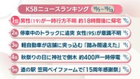 KSBニュースアクセス数ランキング　10月7日～13日
