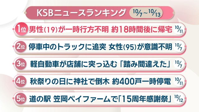 KSBニュースアクセス数ランキング　10月7日～13日