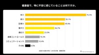 どのような能力に衰えを感じているか（出典：「kikippa」を展開するピクシーダストテクノロジーズ株式会社）