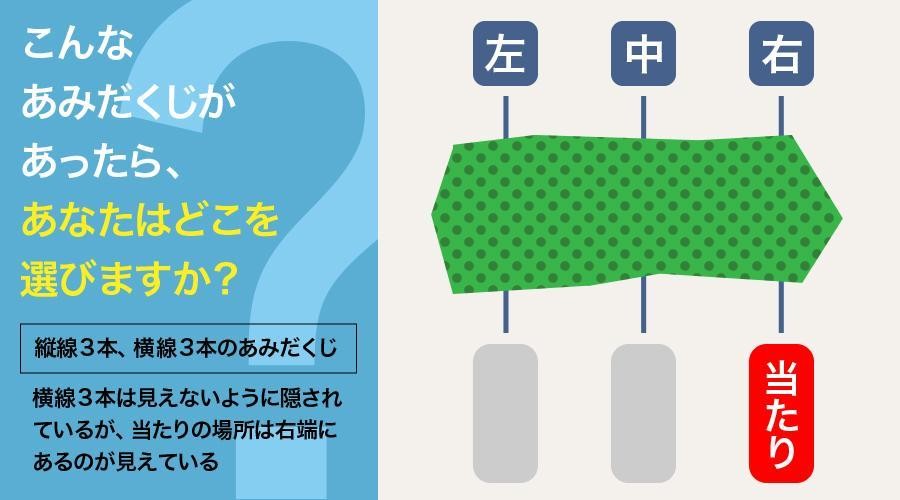 あみだくじ」実は不公平!?知っている人だけが得をする引き方は｜まいど