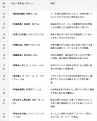 400人が選んだ「人生観が変わった」自伝ベスト20　20～11位（提供画像）