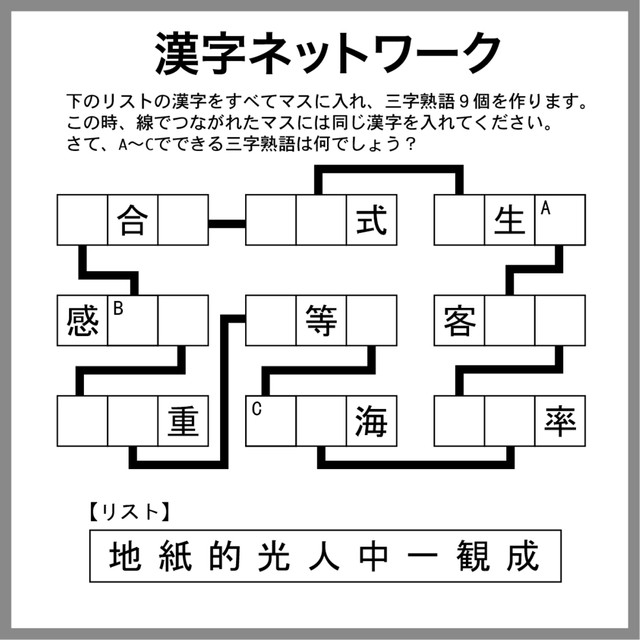 漢字ネットワーク