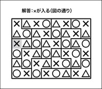 ○×△クイズ解答