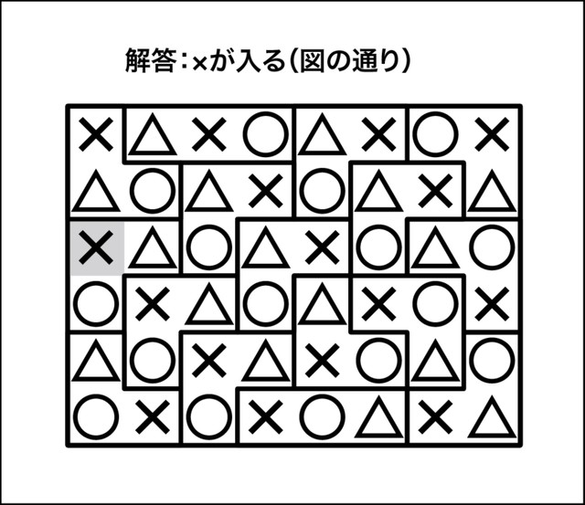 ○×△クイズ解答