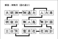 漢字ネットワーク解答