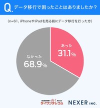 【データ移行で困ったことはありましたか？※提供画像】
